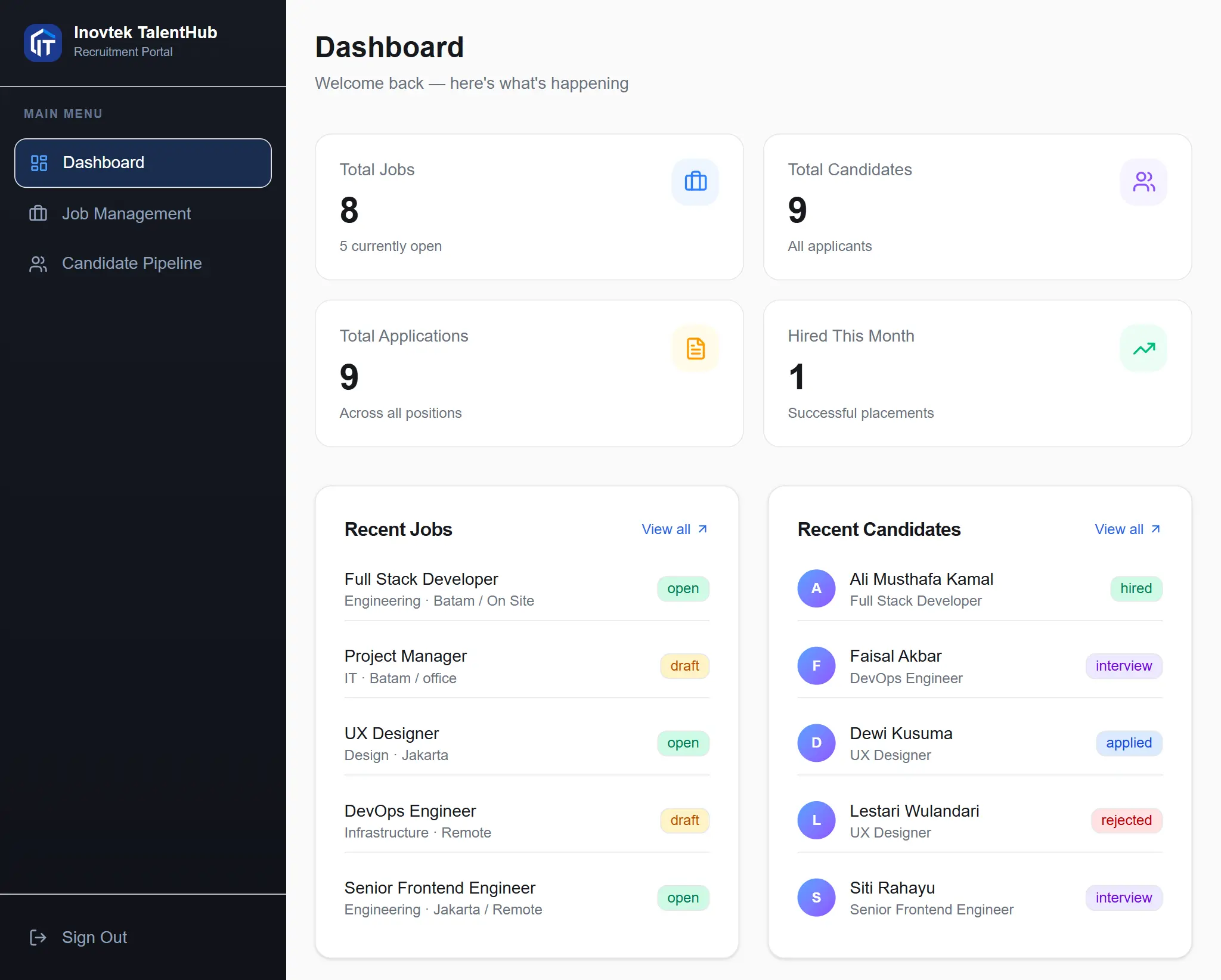 Recruitment Dashboard